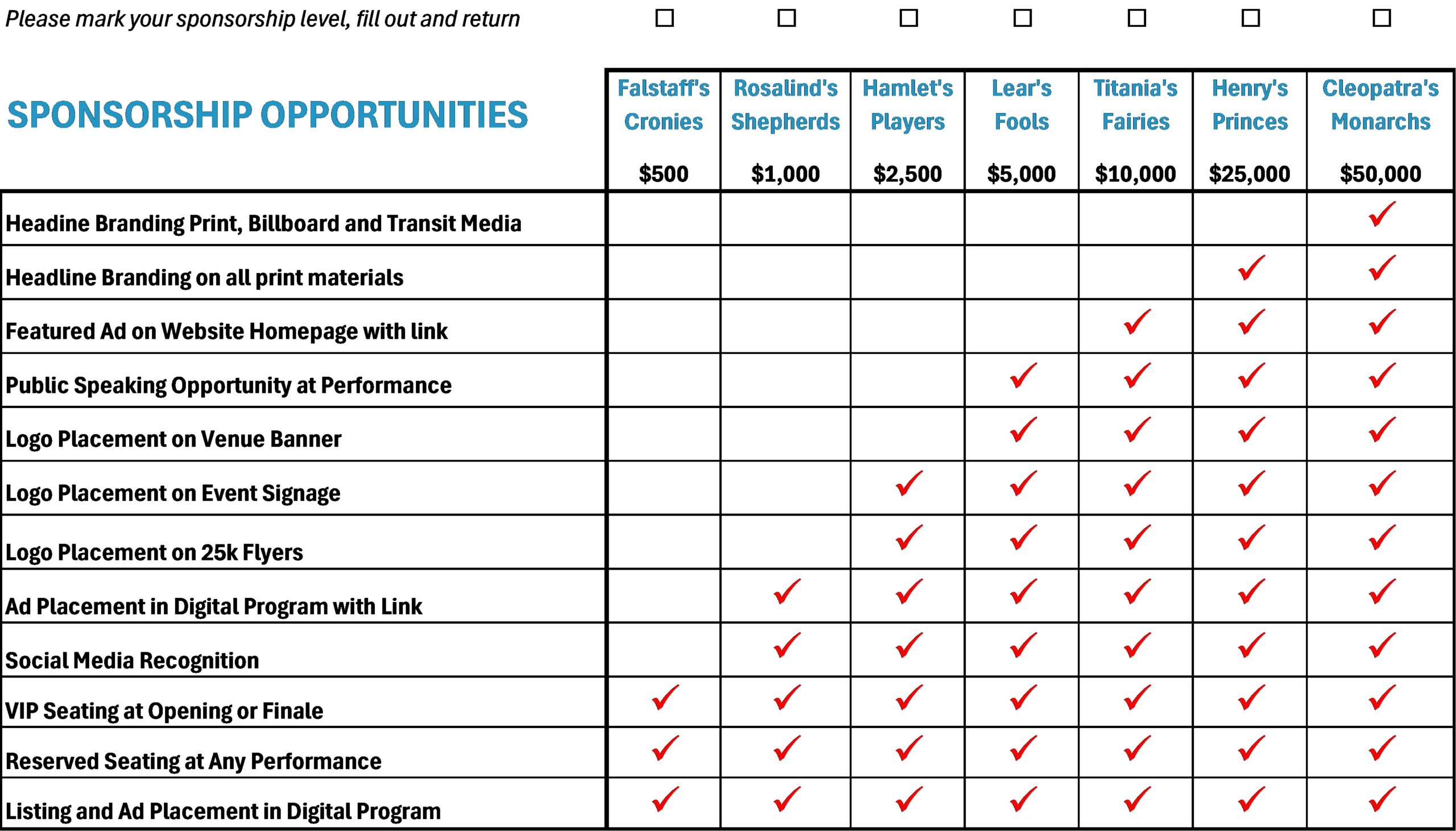 Sponsorship Benefits Grid 2025 Sponsorship Benefits Grid 2025
